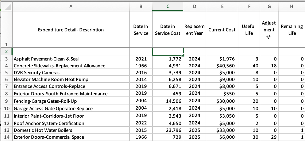 Focus on the 2024 items