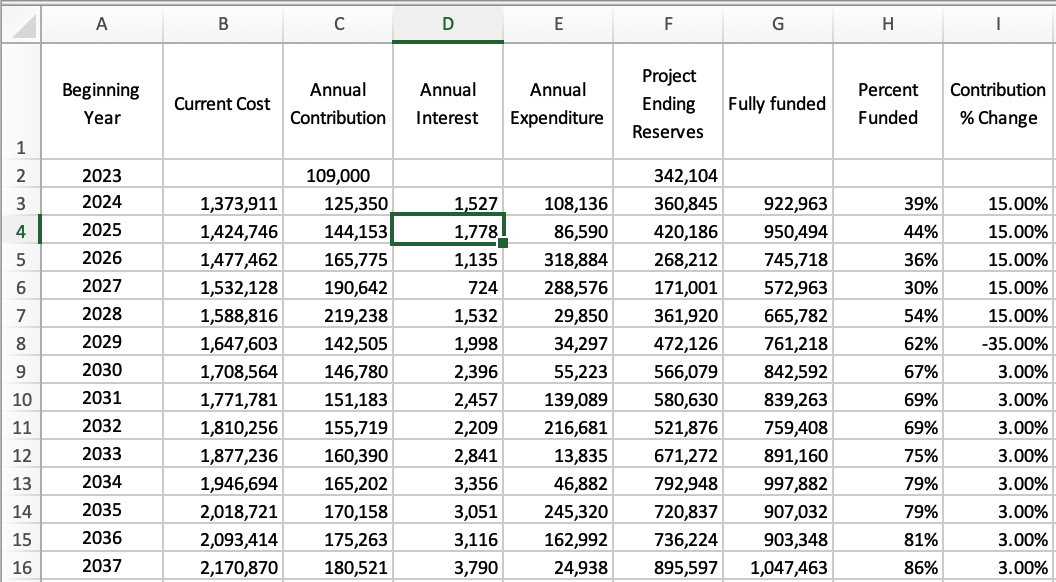 The columns and some of the rows of the Cash Flow page