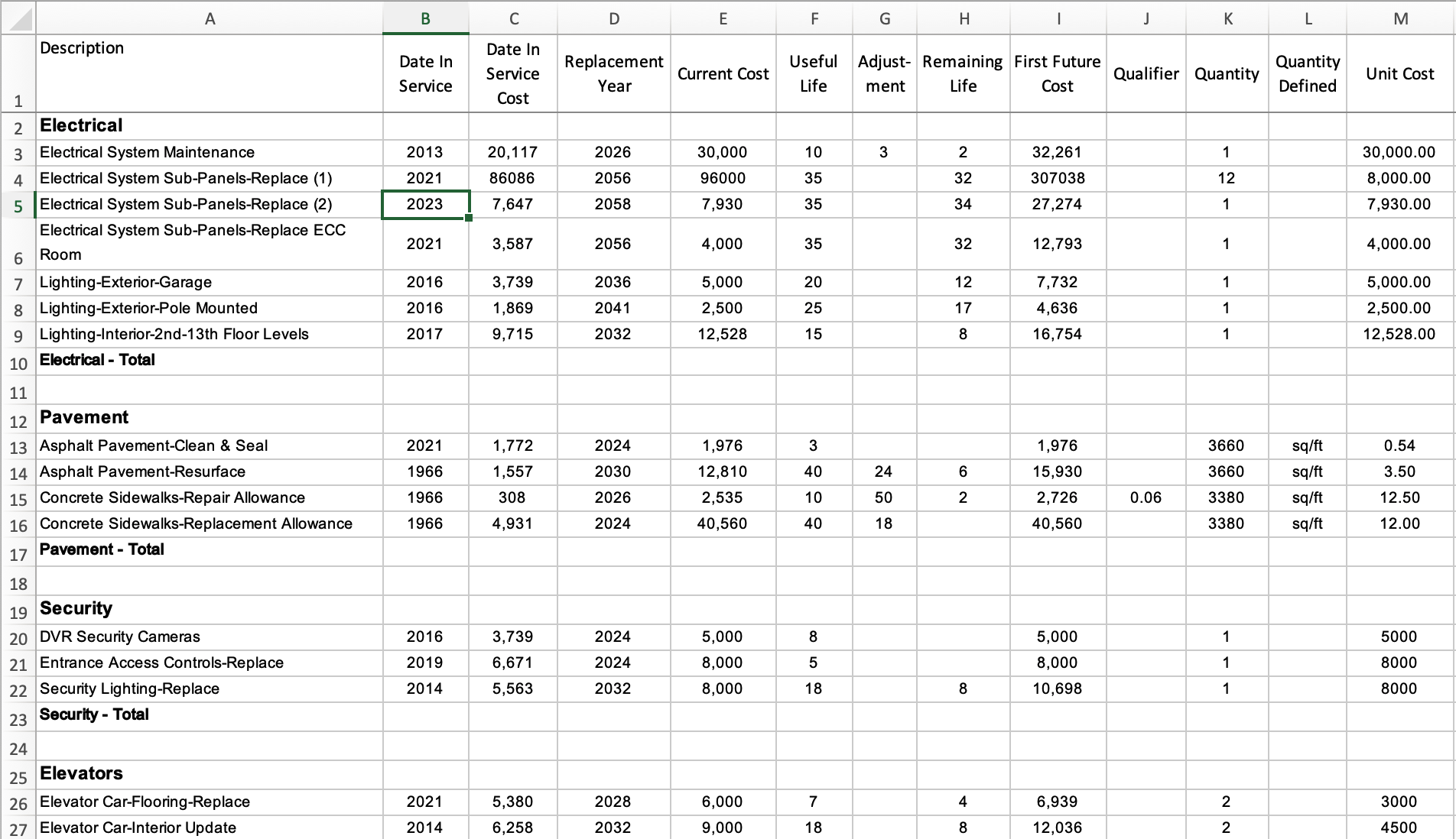 The first few rows of the re-organized components