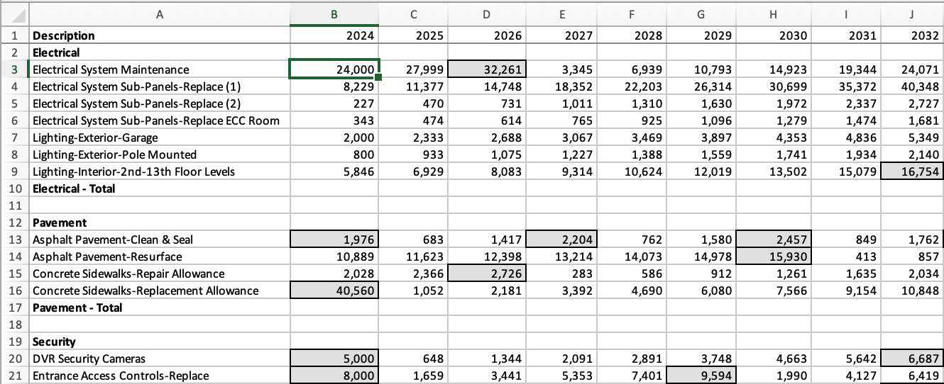 The first few columns and rows