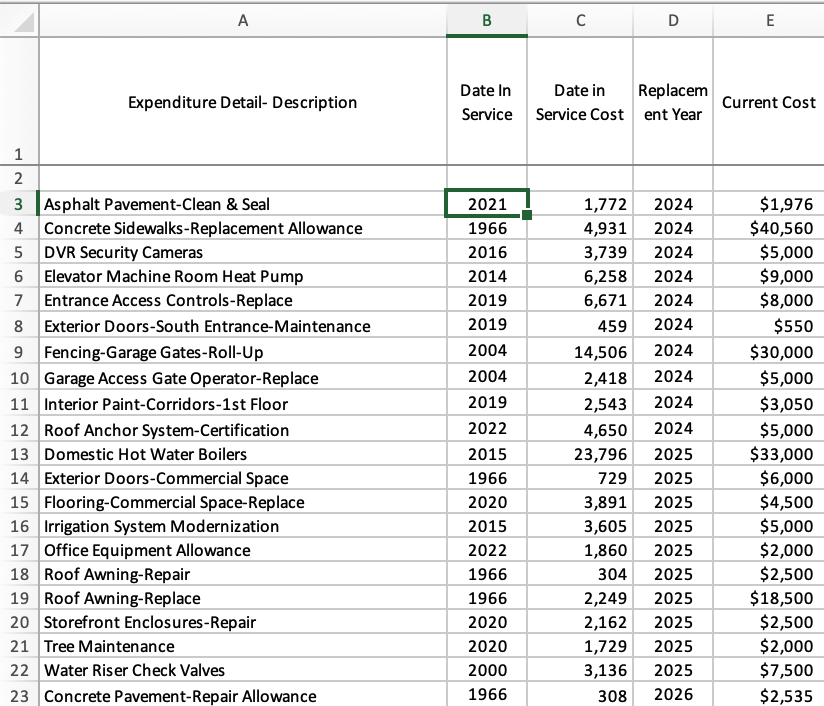 A partial list of components showing the date in service cost and the current cost columns