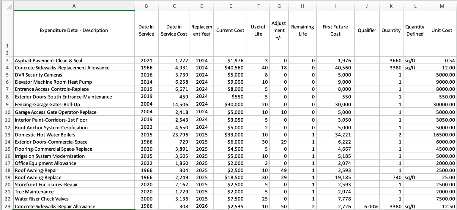 Reserves components are listed in rows and their details in columns