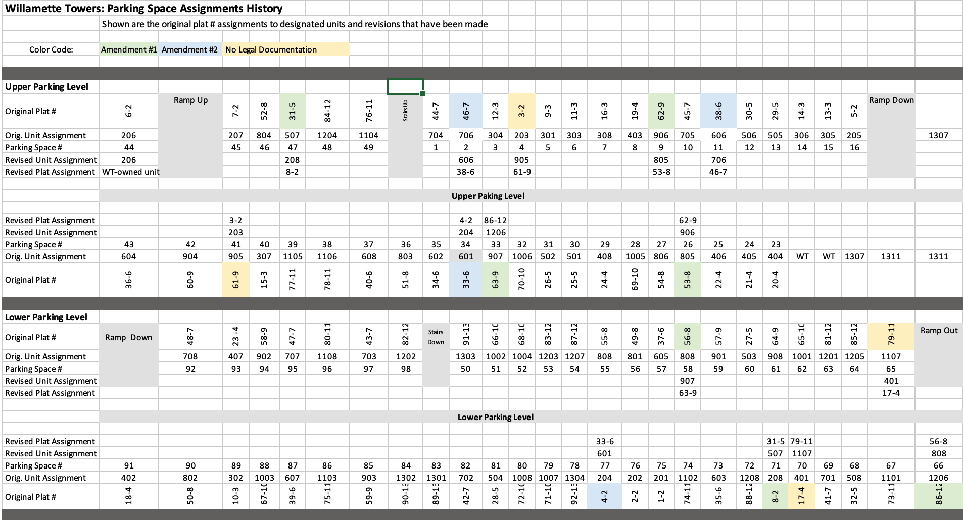A spreadsheet that maps the parking stalls along with key information
